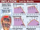 After 7 months, inflation cools down to 5.05%