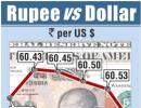 Rupee sees biggest fall in 3 weeks on broad dollar gains