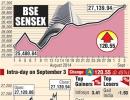 BSE: Top gainers and losers