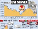 BSE: Top losers and gainers