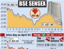 BSE: Top losers and gainers