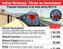 Infographic: Proposed investments for Railways