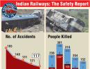 Infographic: How safe is Indian Railways?