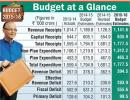 Infographic: Budget at a glance