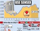 BSE: Top losers and gainers