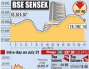 BSE: Top losers and gainers