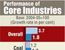 Infographic: Core sector growth slows down