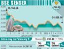 BSE: Top losers and gainers