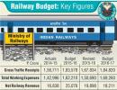 Railway Budget: At a glance!