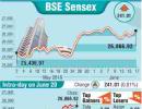 BSE: Top gainers and losers