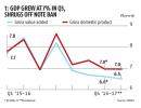 GDP versus other economic indicators