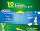 Airlines go green as concern for environment takes off