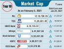 Top 10 cos added Rs 5L crores to market cap last week