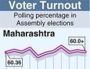 66 pc turnout in assembly polls in three states