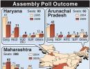 Cong wins in Maha, Arunachal; short in Haryana