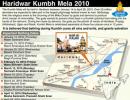 Image: All you wanted to know about the Kumbh Mela