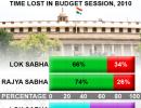 Parliament disruptions cost taxpayer Rs 180000000