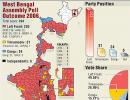 WB polls: Equations, strategies and hopes