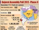 Congress leads crorepati pack contesting Gujarat election