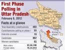 Big day for UP as first phase of assembly polls begins