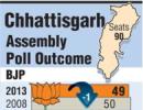 Renu Jogi among 10 women candidates who won in Chhattisgarh polls