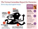 The Verma Committee Report for Dummies