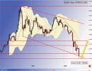 The upturn in the interest rate cycle cracks SPX and DAX