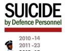 Graphic: Suicides by defence personnel drop in 2012