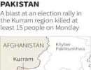 15 killed, 70 injured in Pak election rally blast