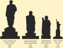 Comparing Modi's Statue of Unity with others