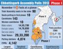 Re-polling at two booths in Chhattisgarh on November 23