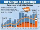 2014 LS election historic for both BJP and Cong