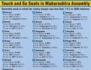 Assembly polls: Touch and go seats in Maharashtra and Haryana