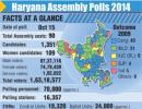 Haryana goes to polls in high stakes multi-cornered fight