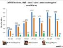 Kejriwal, Bedi, Maken: Who's the biggest newsmaker of them all?