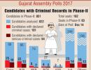 Gujarat polls, Phase II: 43 Congress candidates face criminal cases