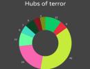 117 Kashmiri youths joined terrorist groups in 2017 so far