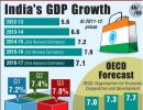 'GDP growth will be 6% in Q4'