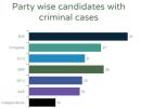 Karnataka polls: Everything you need to know