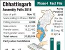 All you need to know about Chhattisgarh polls-Phase 1