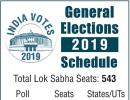 In Graphics: Lok Sabha polls 2019