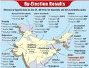 Bypolls: BJP, allies win 26 seats; Cong 12