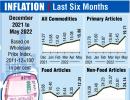 'A very long time since India had such high inflation'