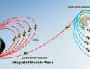 Chandrayaan-3 1st move successful, 'health normal'