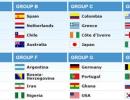 FIFA 2014 World Cup: Spain, Netherlands drawn together