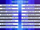 Champions League knock-outs: Holders Barca to face Arsenal