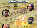 Football transfers: The Chinese pay big money