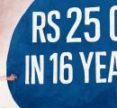 'I Want To Retire By 53 With Rs 25 Cr'