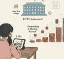 EPF@8.25%: Is It Really Worth It?