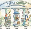 The 5-Step Action Plan To Your First Rs 1 Crore